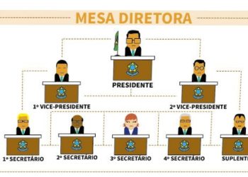 Paço do Lumiar : Qual o perfil ideal para novo presidente do poder legislativo municipal?