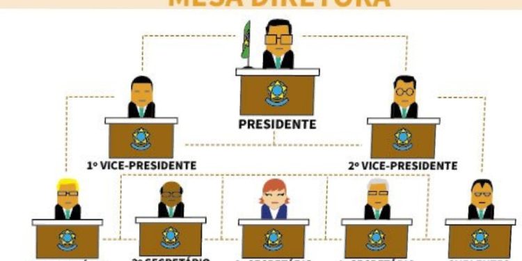 Paço do Lumiar : Qual o perfil ideal para novo presidente do poder legislativo municipal?