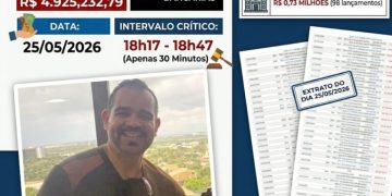 Urgente : Relatório revela transferência de quase R$ 5 milhões para o IPSEMB durante afastamento judicial do ex-prefeito João Carlos Teixeira